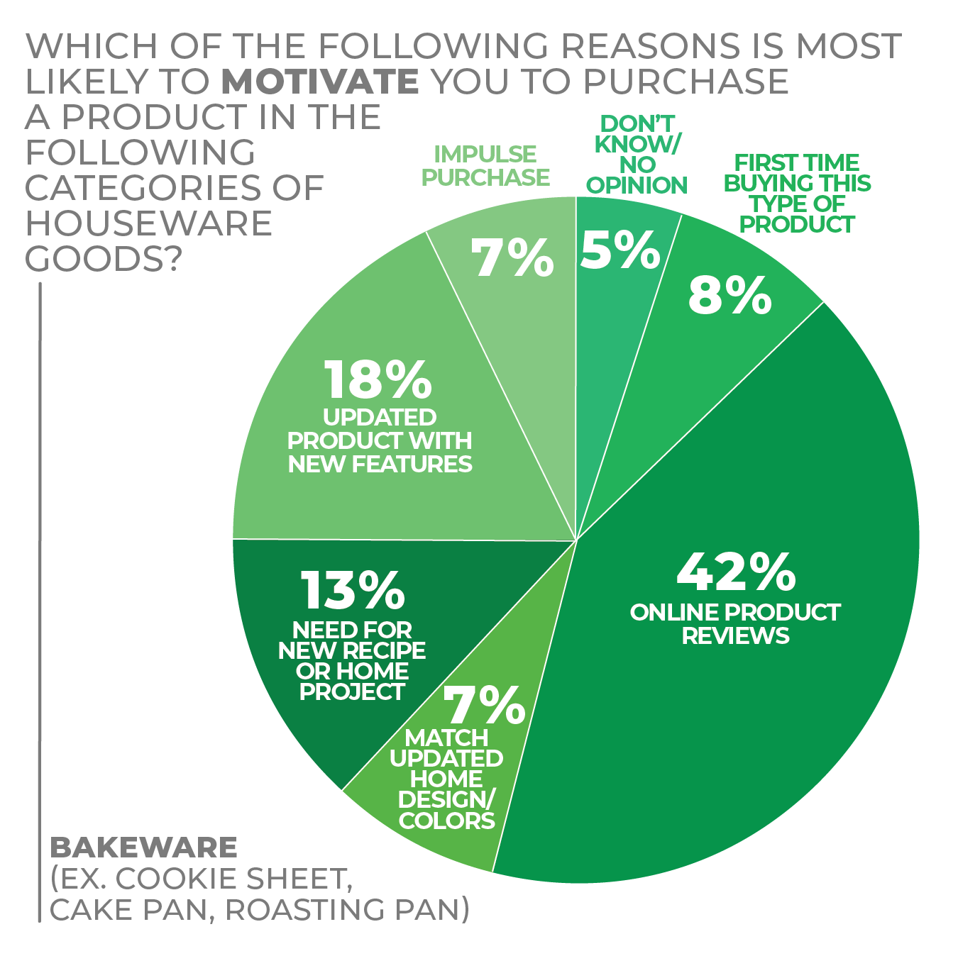 NPD: Continued In-Home Dining Growth Fuels Housewares