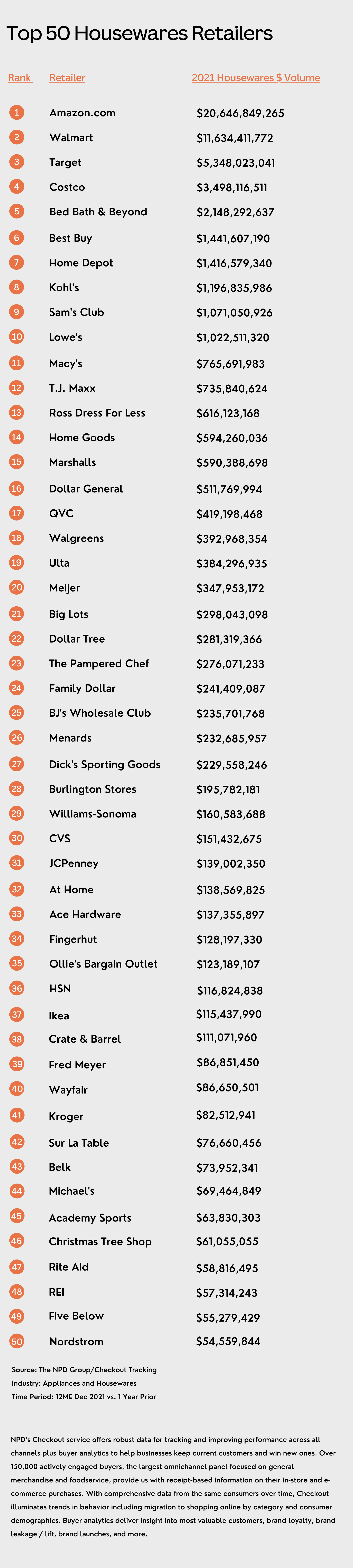 top 50 retailers updated