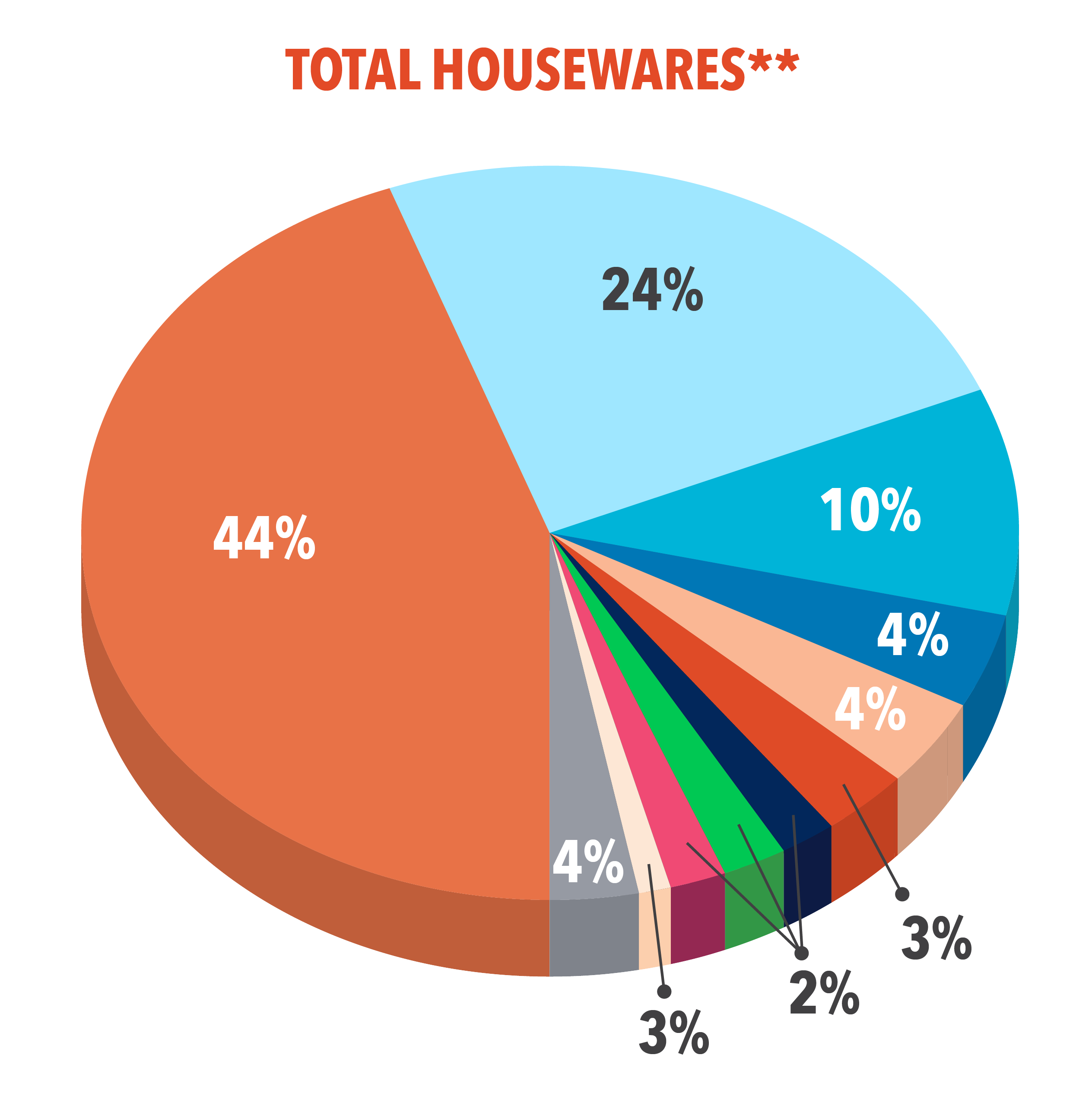 Market Scope_Total Housewares