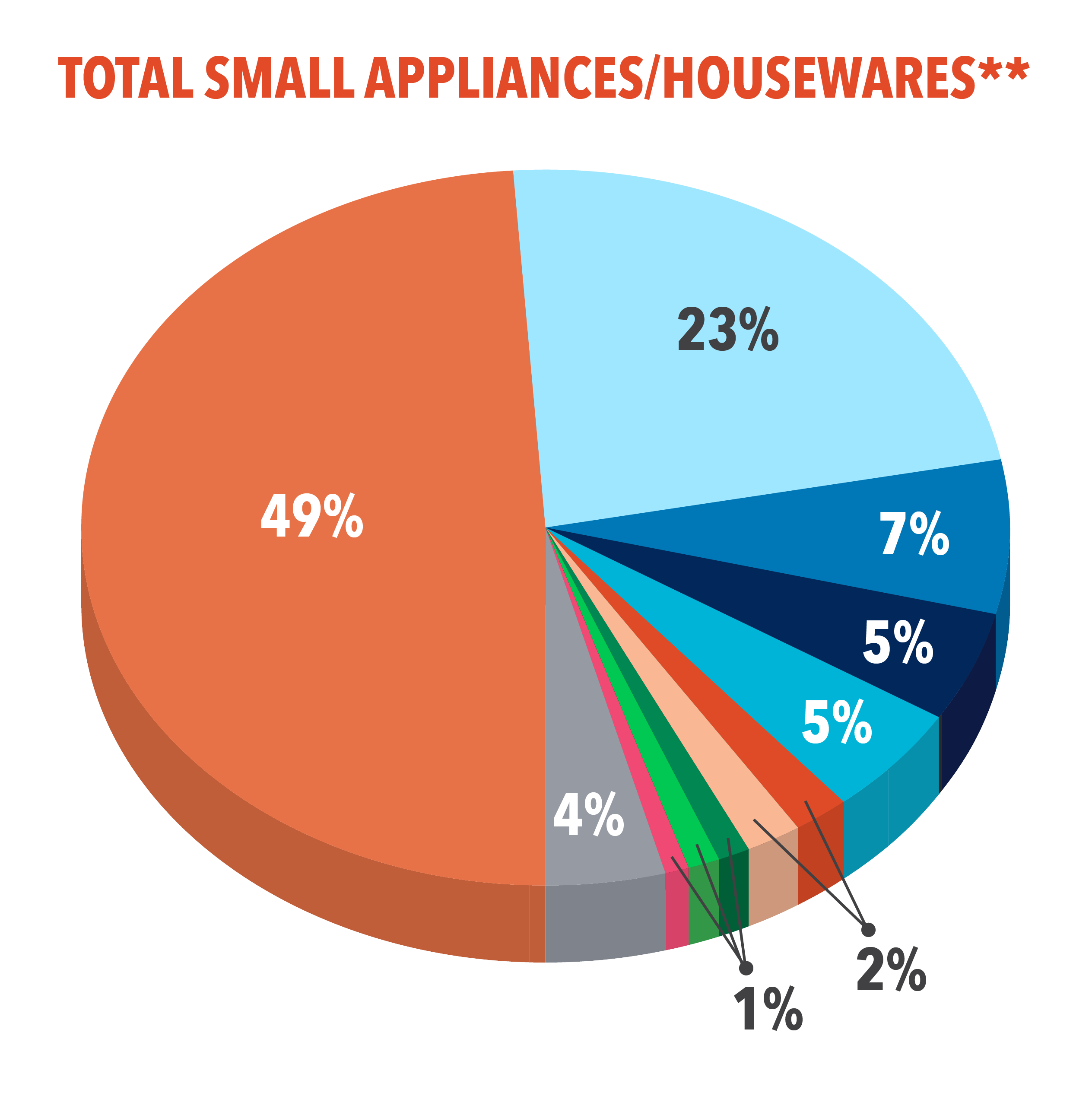 Market Scope_Total Small Appliances-Housewares