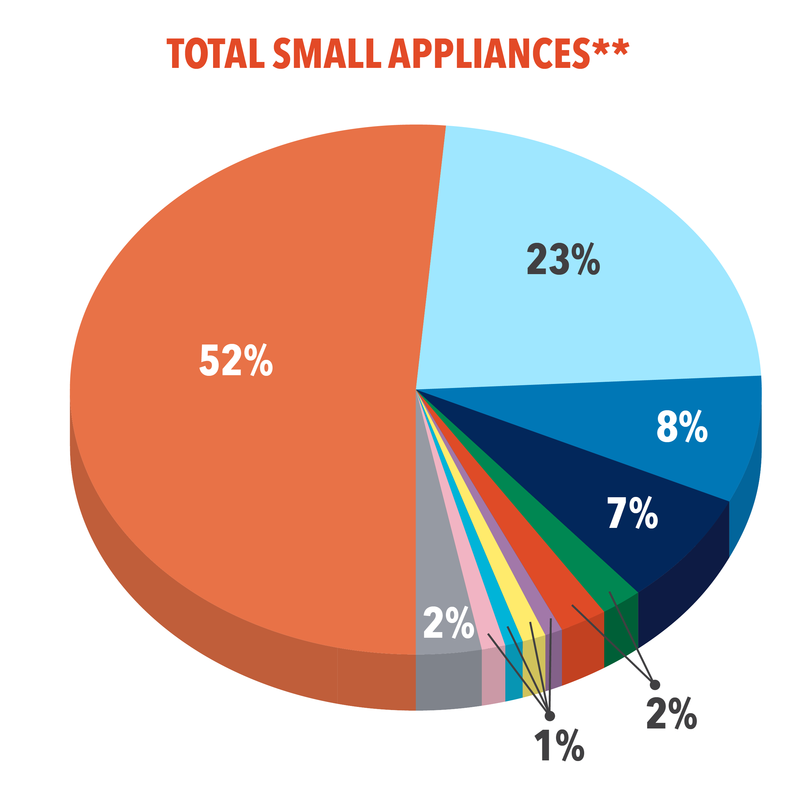 Market Scope_Total Small Appliances